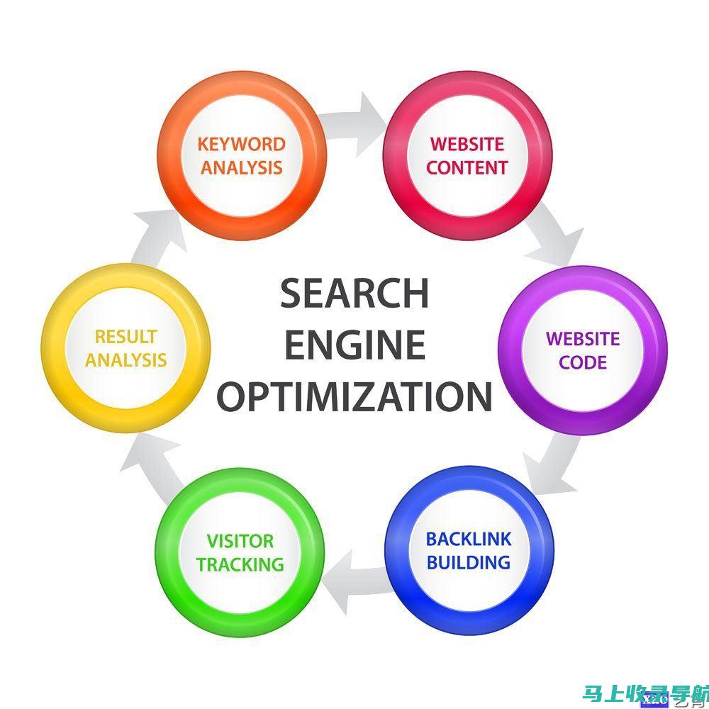 搜索引擎优化进阶：深入了解网站SEO查询的核心要素